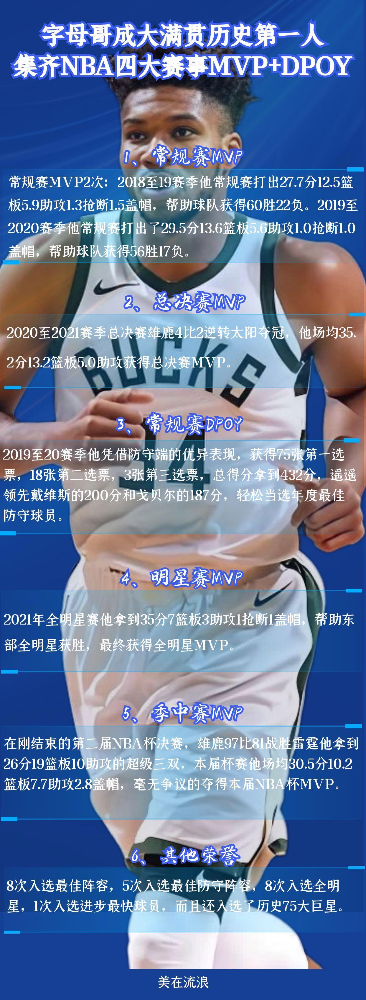 字母哥赛后谦逊发言登热搜,利雅得新月惊险阿森纳引发热议 字母哥赛后谦逊发言登热搜,利雅得新月惊险阿森纳引发热议